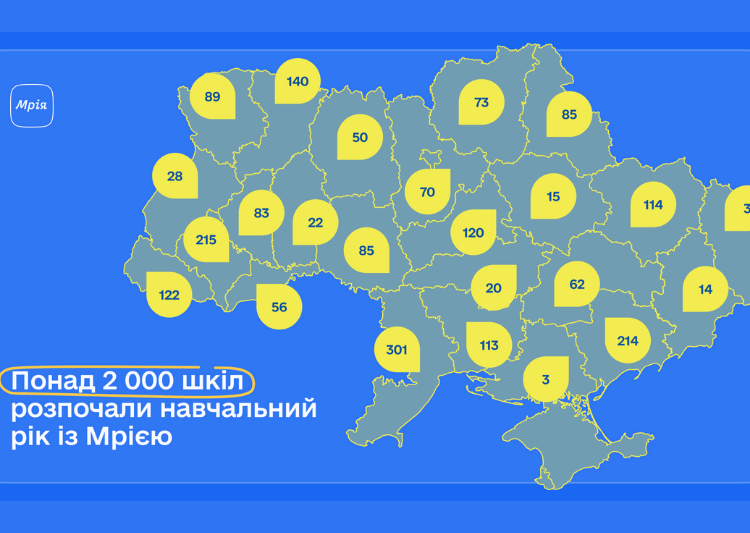 Мрія стартувала в 2 000+ школах: що отримують учні, вчителі та батьки вже цього року