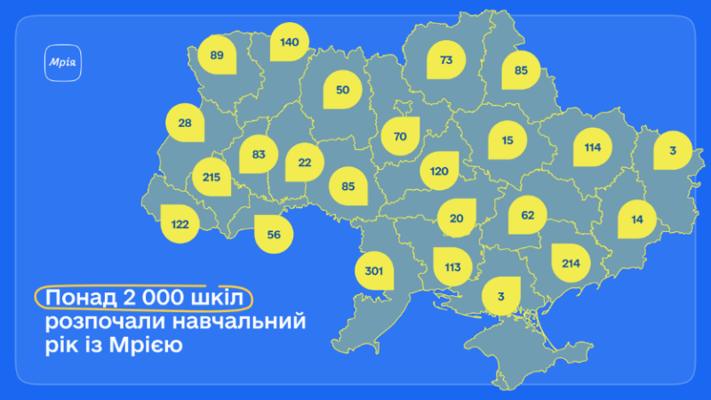 Мрія стартувала в 2 000+ школах: що отримують учні, вчителі та батьки вже цього року