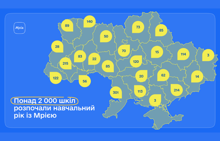 Мрія стартувала в 2 000+ школах: що отримують учні, вчителі та батьки вже цього року
