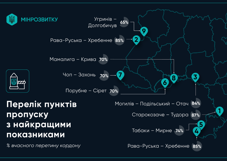 ЄЧерга: як працює електронна система перетину кордону