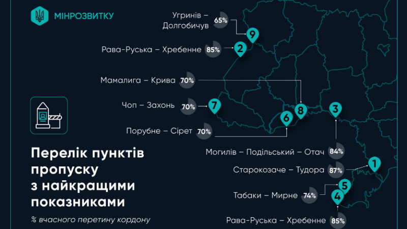 ЄЧерга: як працює електронна система перетину кордону