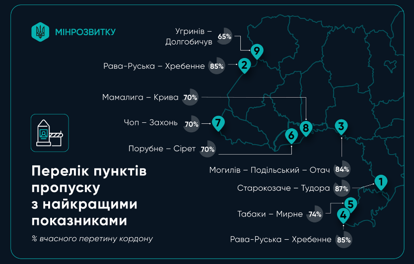ЄЧерга: як працює електронна система перетину кордону